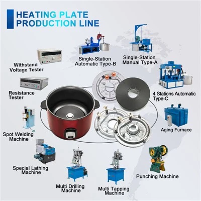 Omuceere Cooker Heating Plate Production Line .